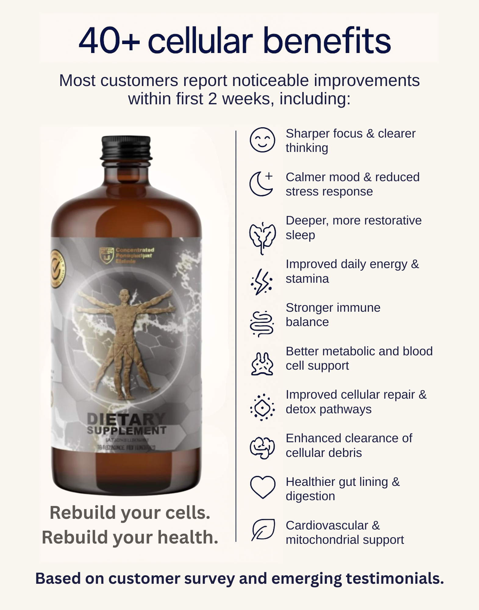CPU – Concentrated Phospholipid Uptake™